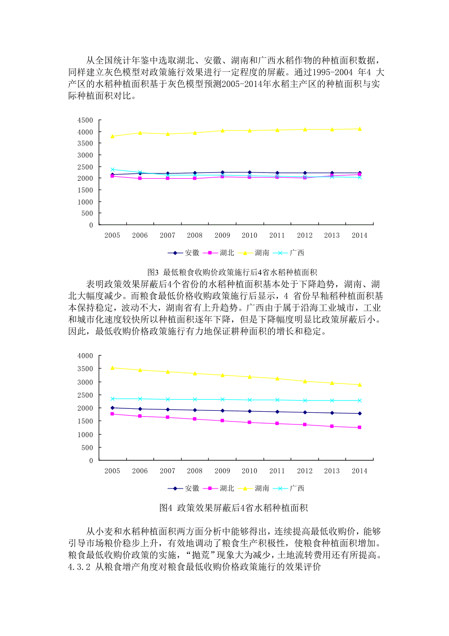 建立粮食最低收购价模型的建立与求解_第4页