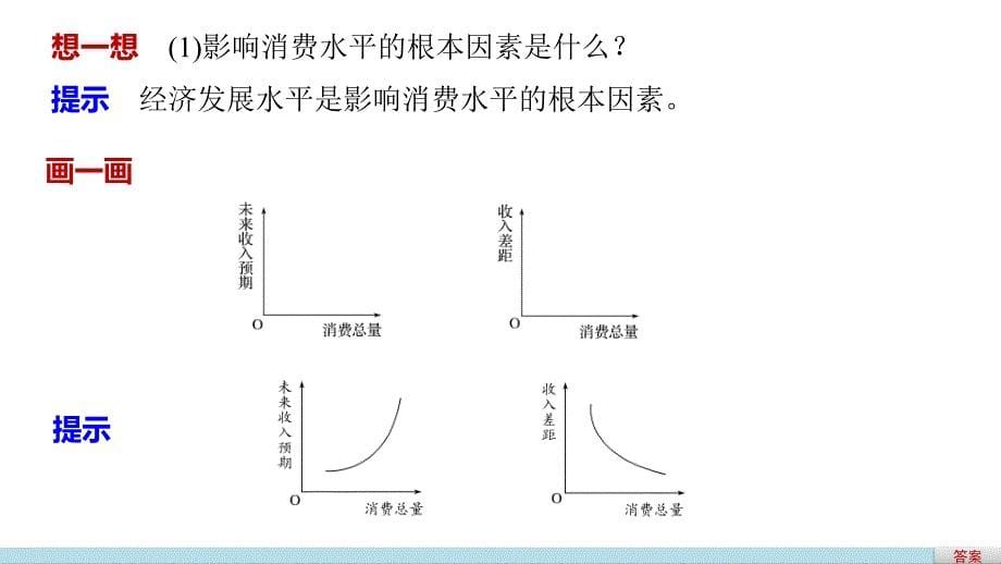 消费及其类型_第5页