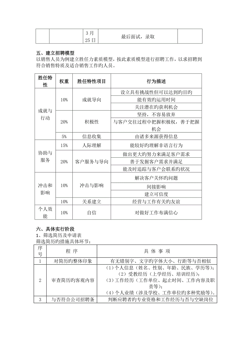 员工招聘专题方案设计_第5页