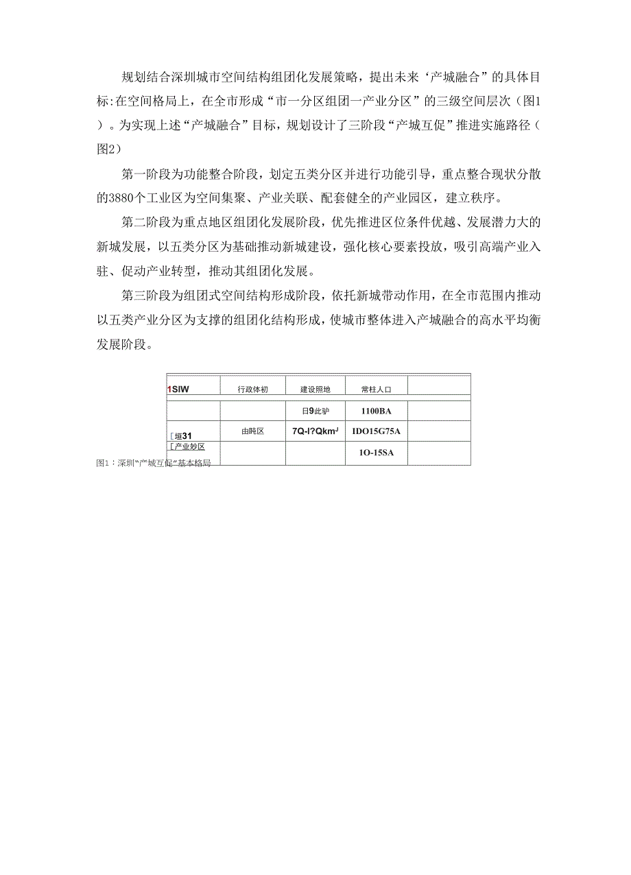 产城综合体的成功案例分析_第4页