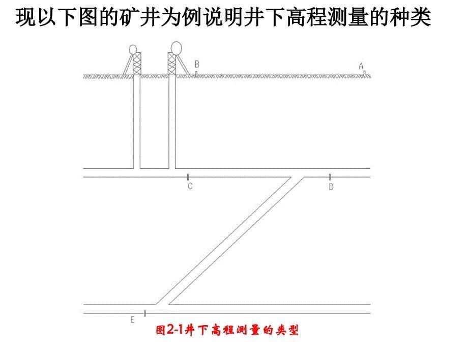 第2章井下高程测量_第5页