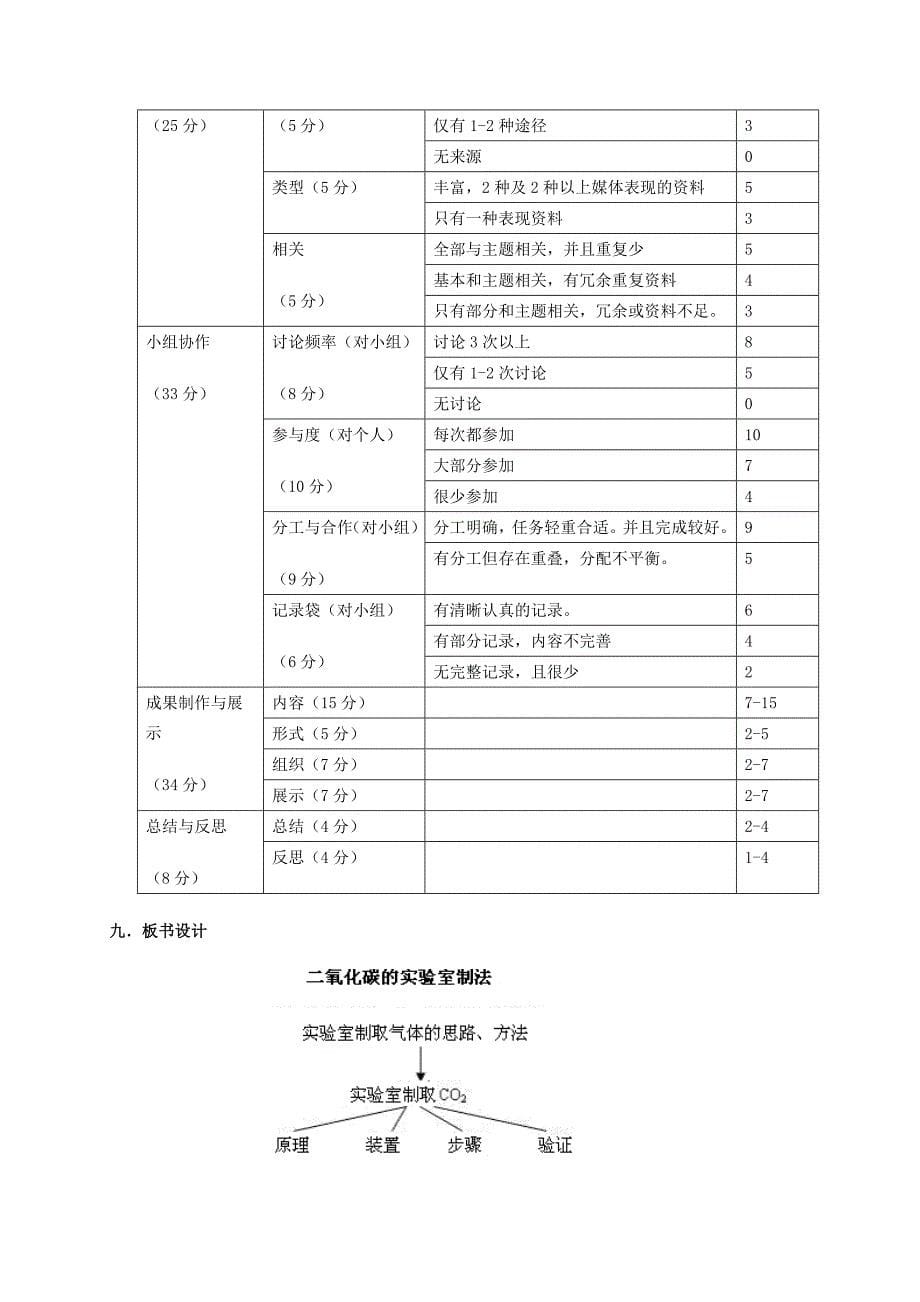 二氧化碳的实验室制法教学设计_第5页