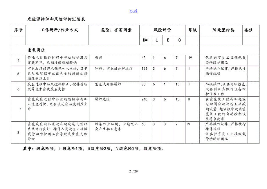 危险源辨识和风险评价与衡量汇总情况表格_第2页