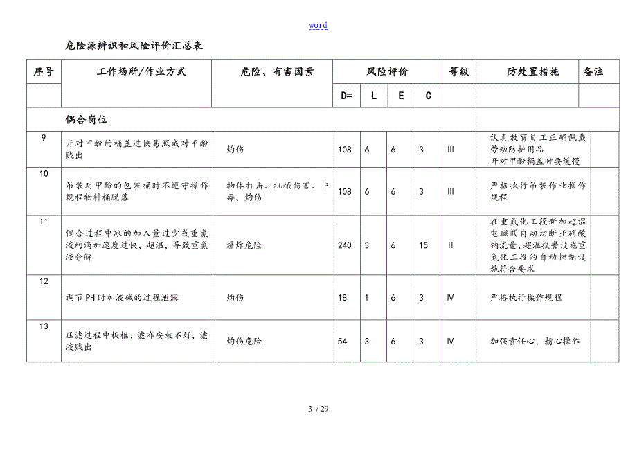 危险源辨识和风险评价与衡量汇总情况表格_第3页