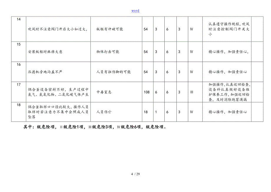 危险源辨识和风险评价与衡量汇总情况表格_第4页