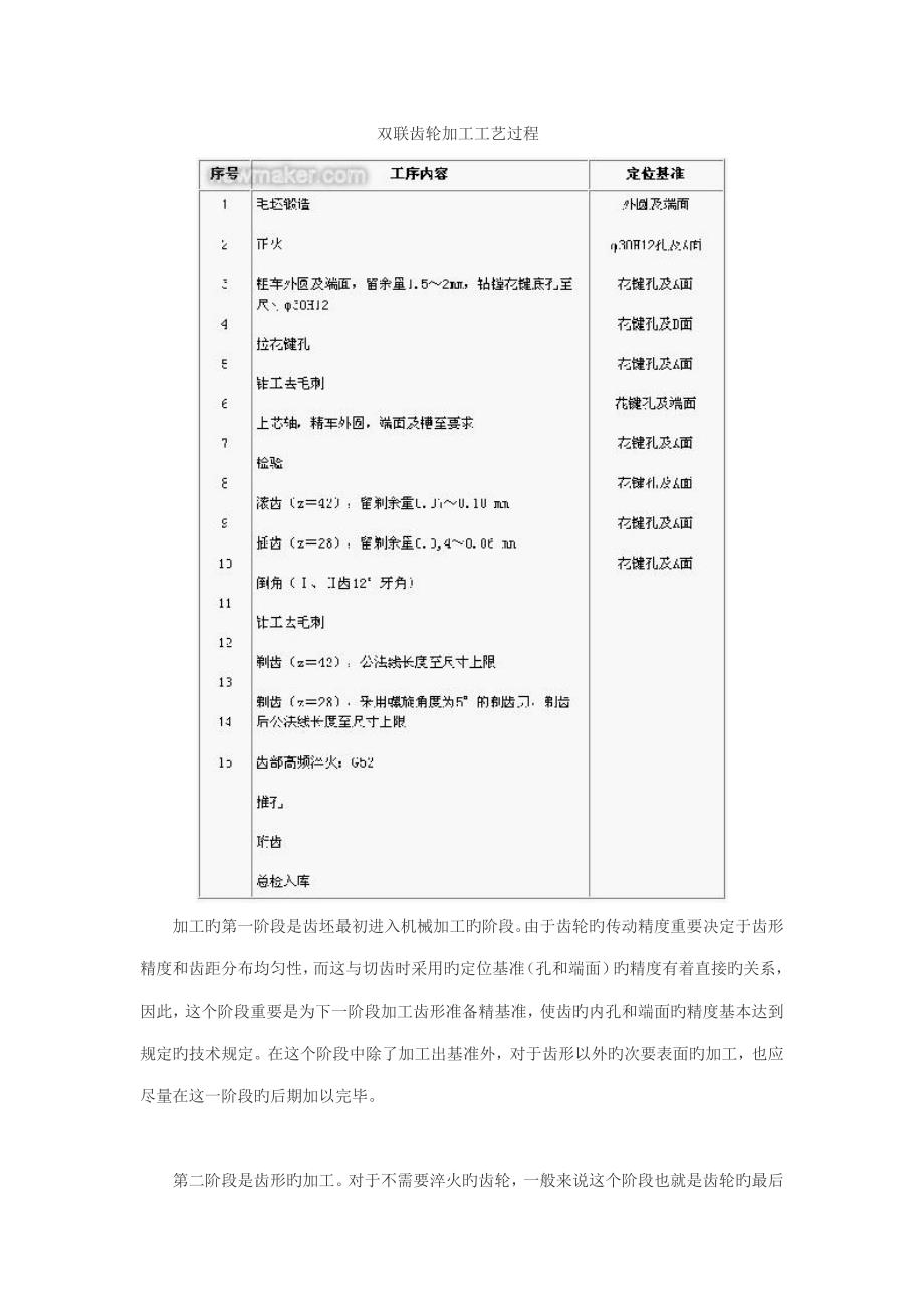 圆柱齿轮加工标准工艺过程_第2页