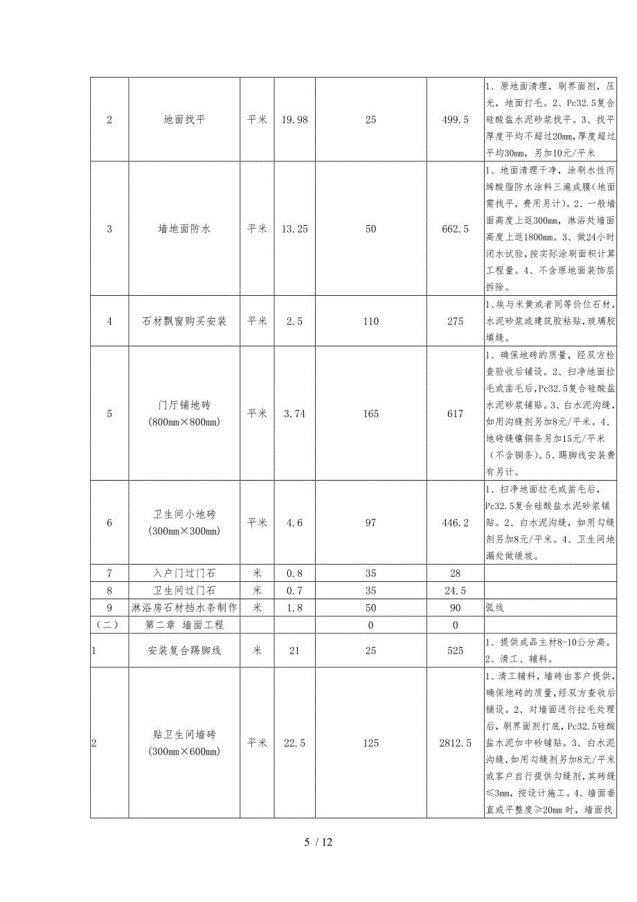 快捷酒店装饰工程报价单_第5页