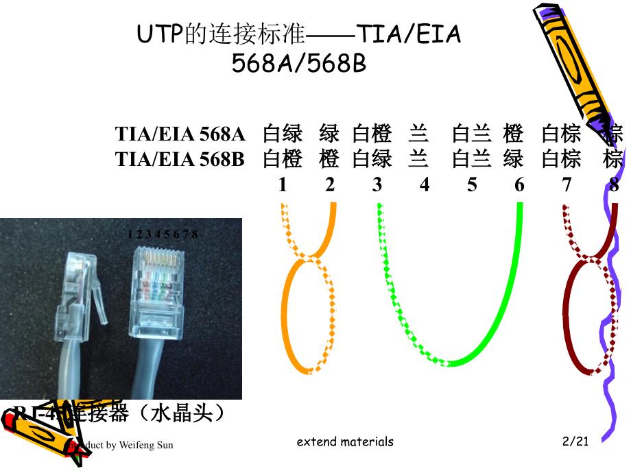 计算机网络第6版课件：Extend materials physical layer and more_第2页