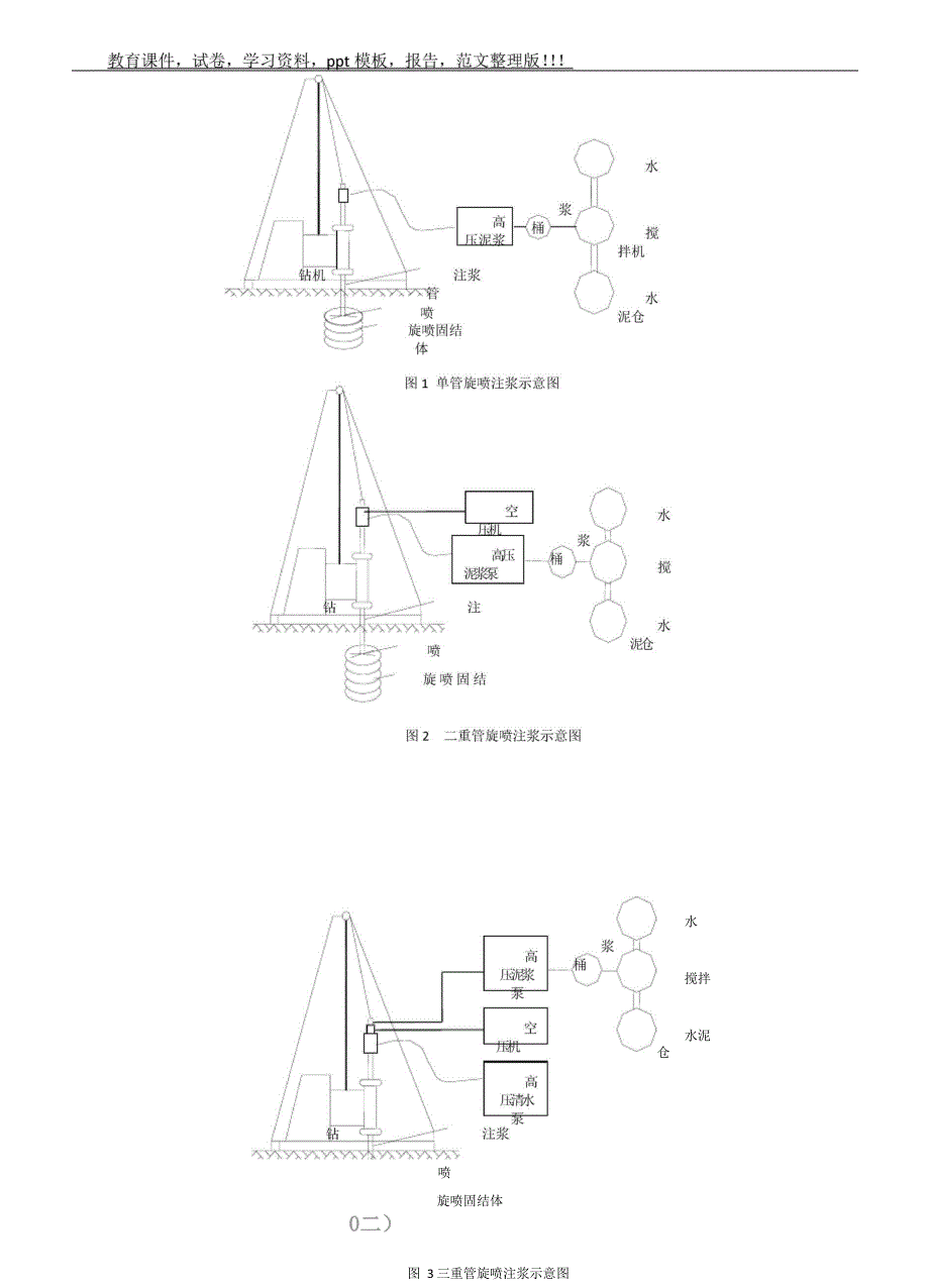 二重管高压旋喷桩施工工法_第2页