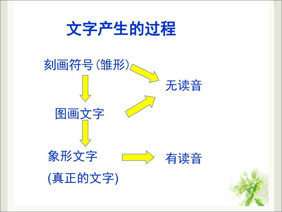 告别野蛮第一课时.ppt_第3页