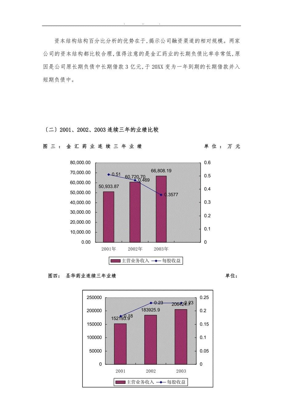 两大药业公司三年财务报表分析比较_第5页