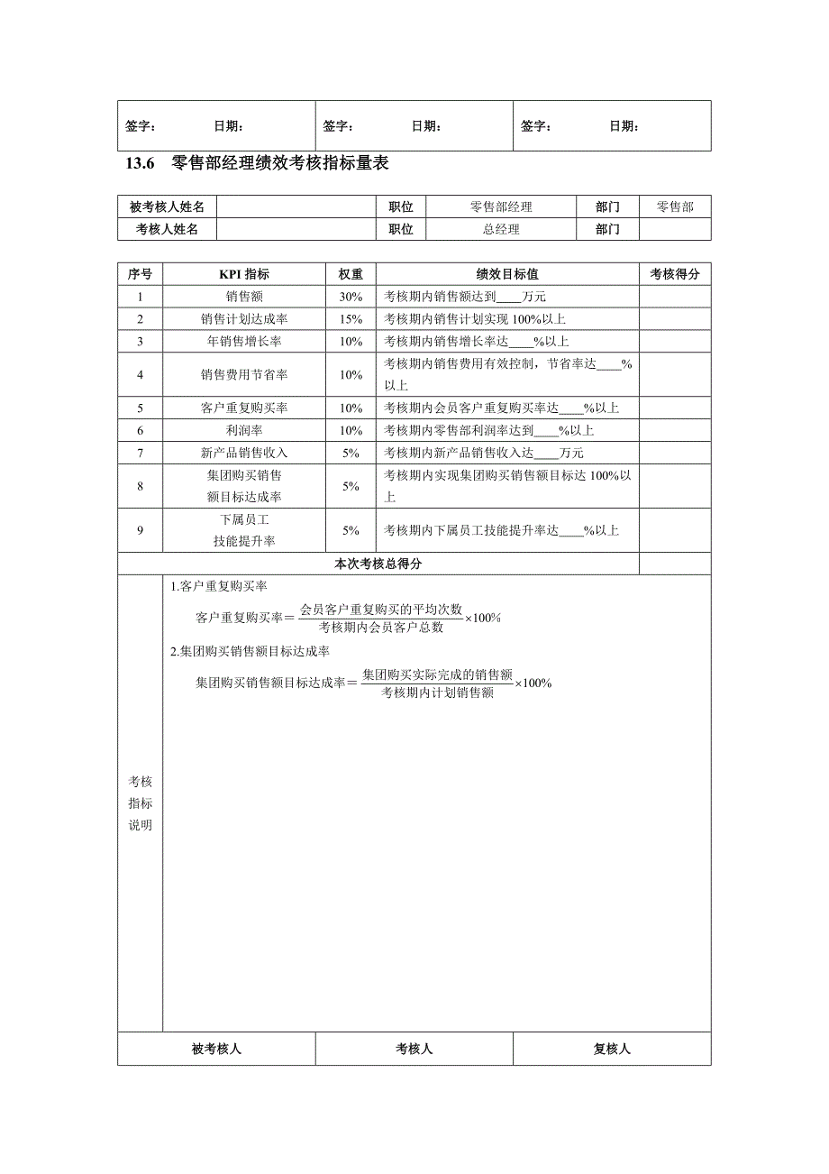 销售促销人员绩效考核方案_第4页