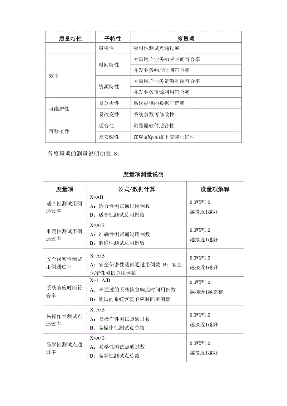 软件评价方案_第2页