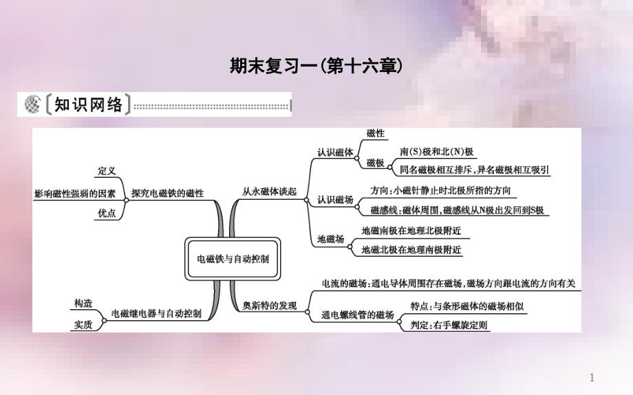 九年级物理下册期末复习一第十六章课件新版粤教沪版_第1页