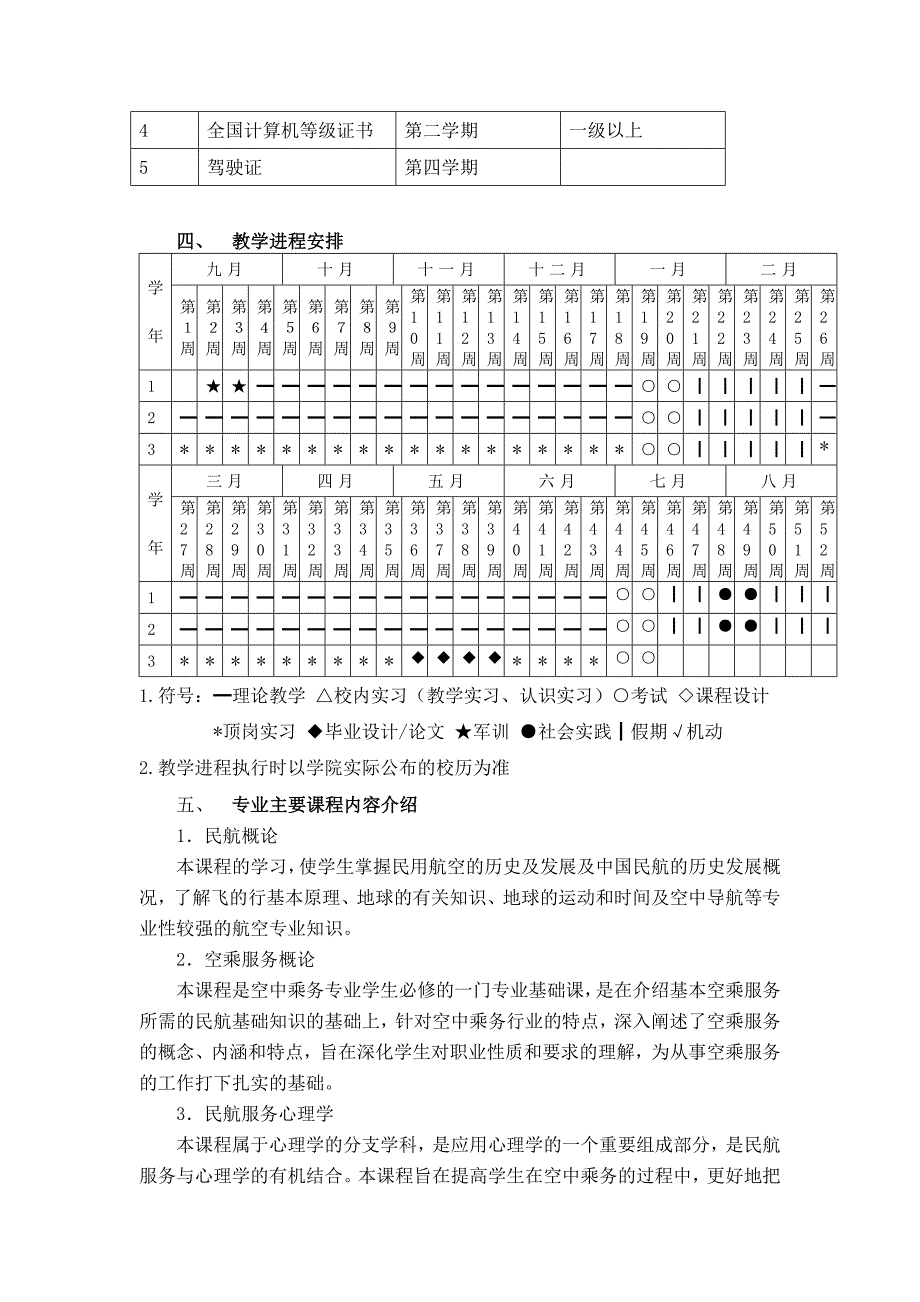 2014级空中乘务专业人才培养方案_第3页