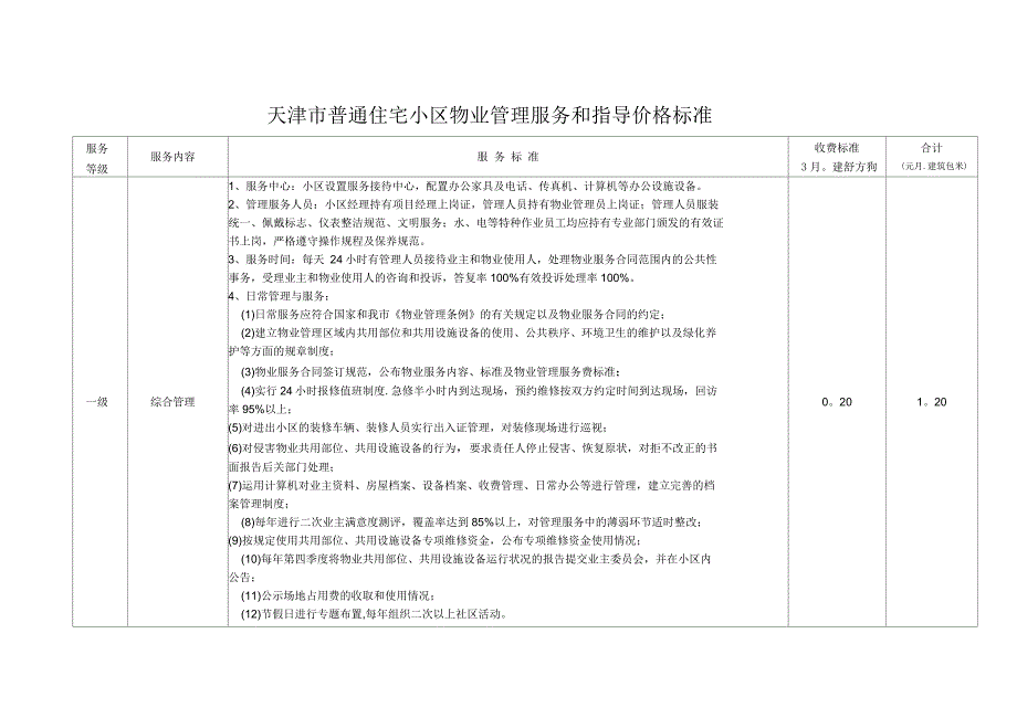 天津物业服务指导标准_第1页