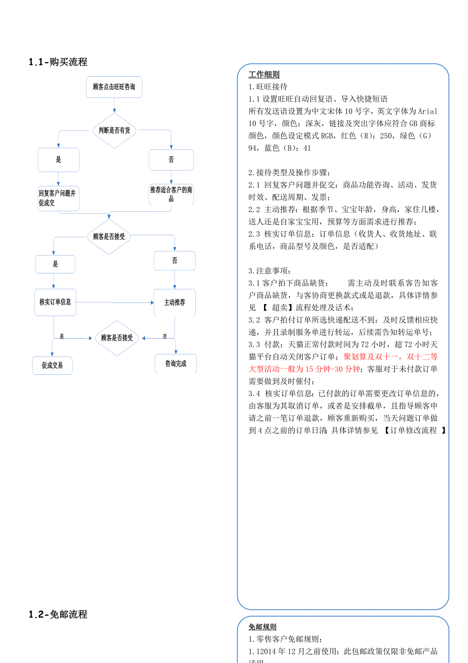 最新电商售前售中售后问题处理流程及话术_第2页