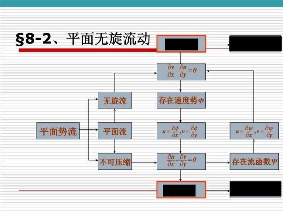 最新同济流体力学第八章新ppt课件_第5页