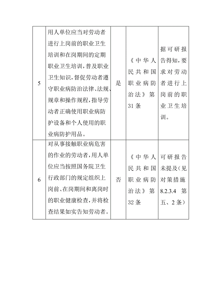 作业环境单元安全检查表_第3页