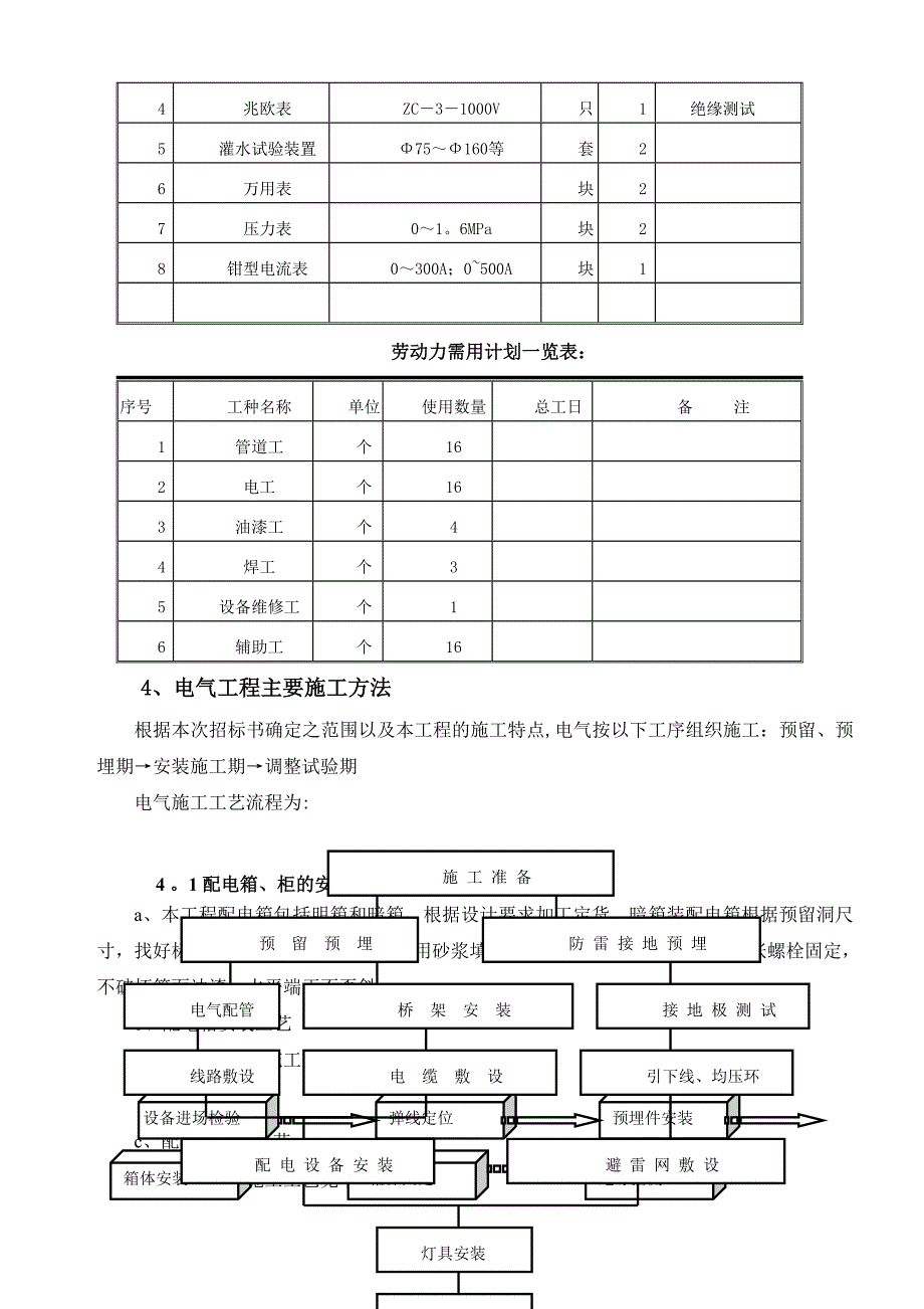 裕港豪庭一期电气施工方案_第4页