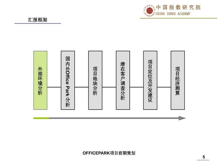 OFFICEPARK项目前期策划课件_第5页