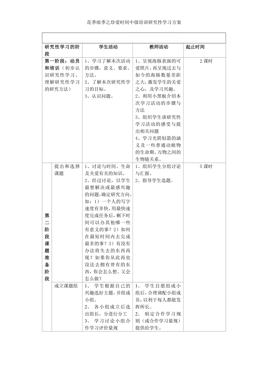 花季雨季之珍爱时间中级培训研究性学习方案_第3页