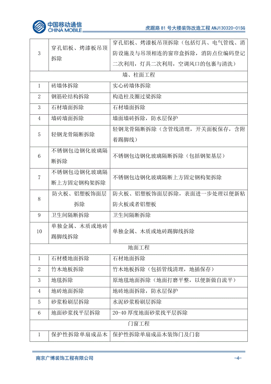 第九章对原有材料和设施的有效利用措施合理性_第4页