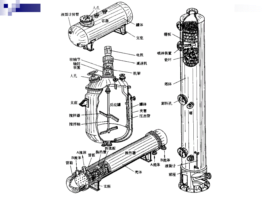 第1章化工设备结构认识汇总课件_第4页