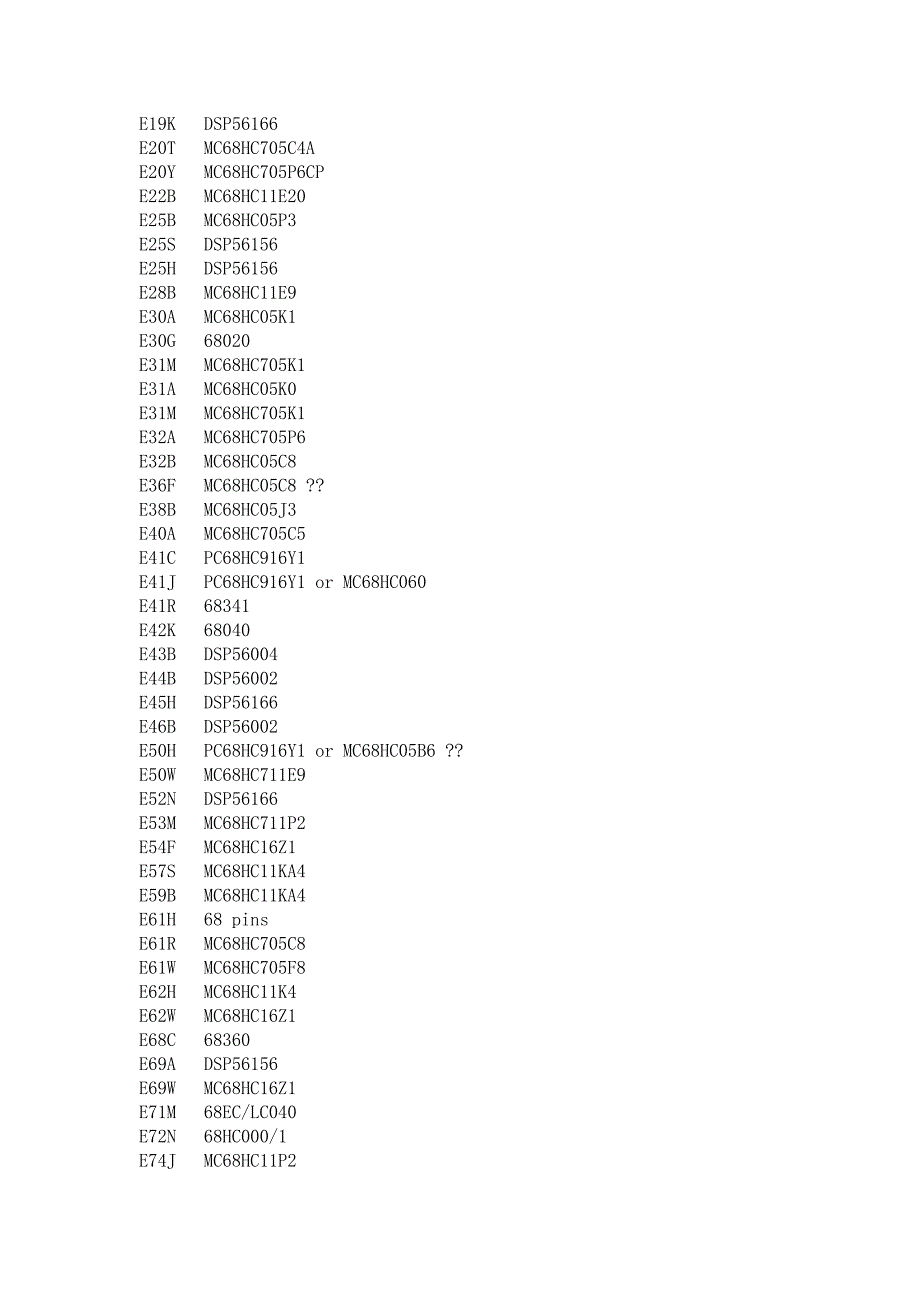 普及常识摩托罗拉单片机识别码对照表.docx_第4页