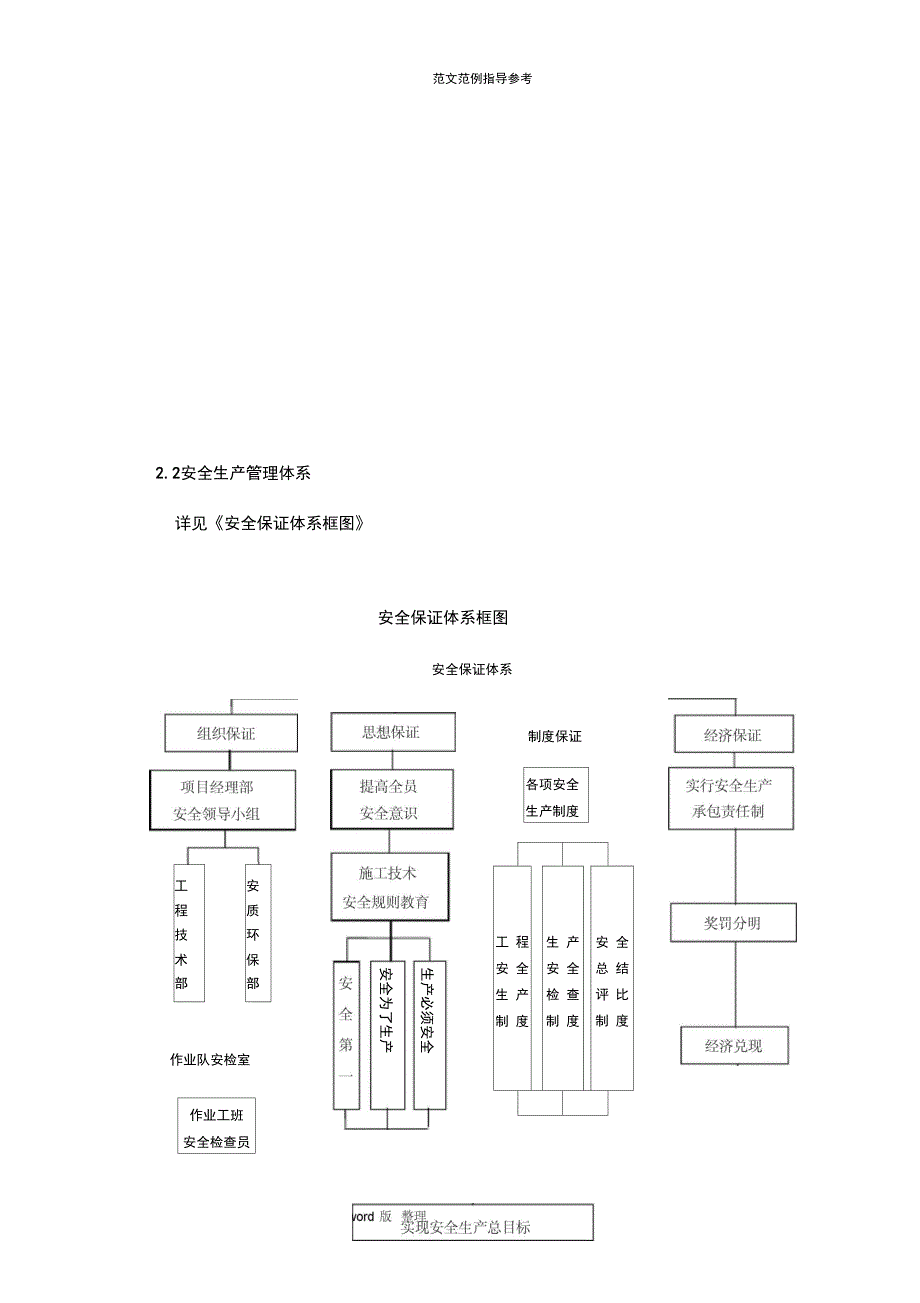 施工安全专项工程施工组织方案_第2页