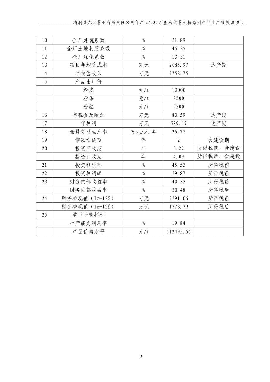 2700吨马铃薯淀粉制品技改项目投资可行性报告.doc_第5页