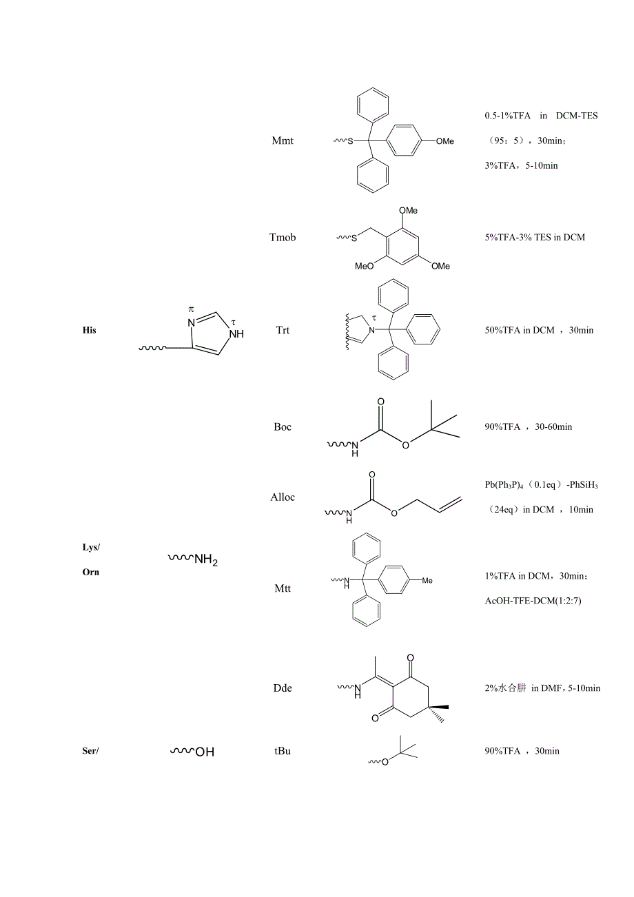 氨基酸的侧链保护基团_第2页