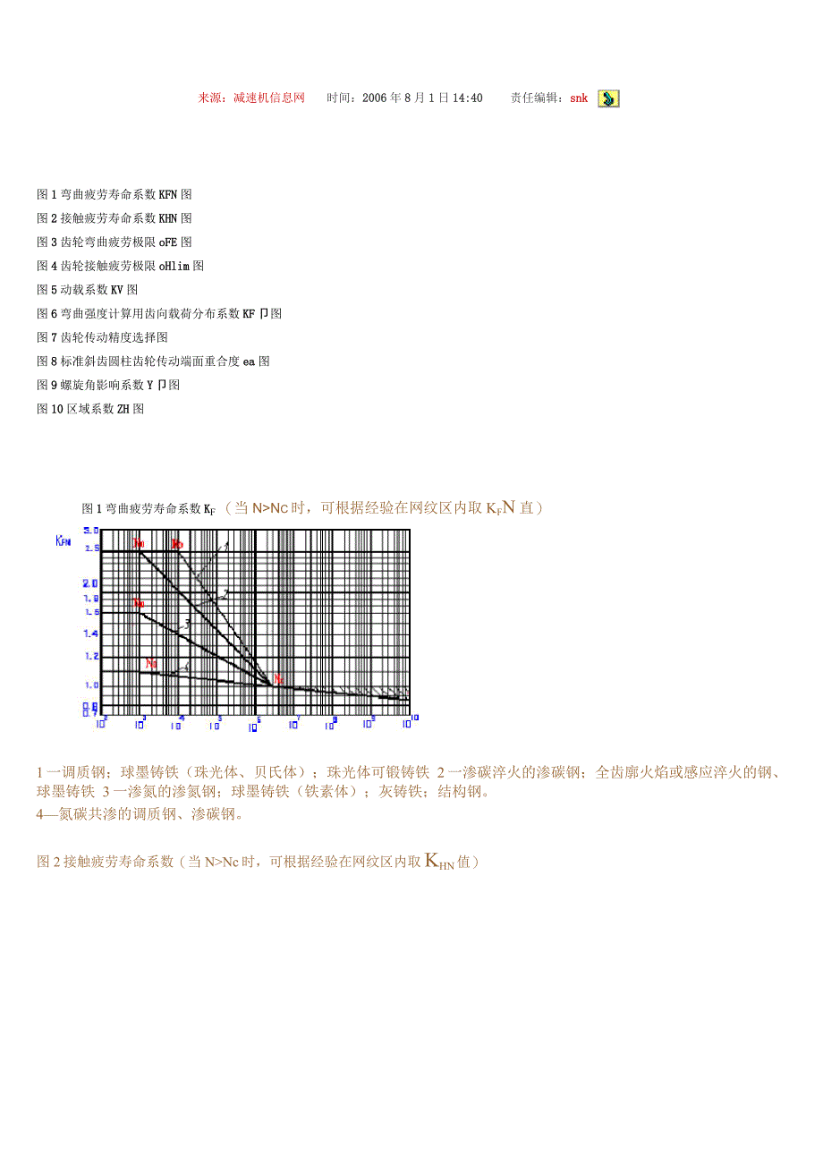 齿轮材料性能表[1]1_第1页