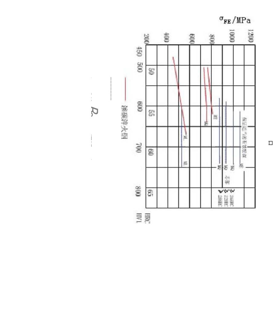 齿轮材料性能表[1]1_第4页