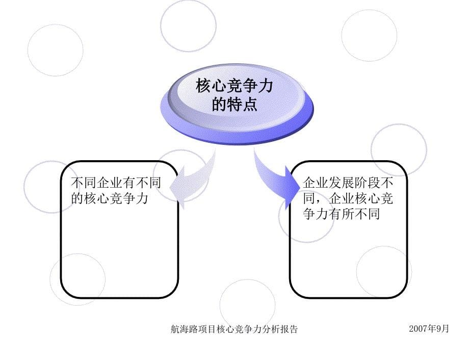 航海路项目核心竞争力分析课件_第5页