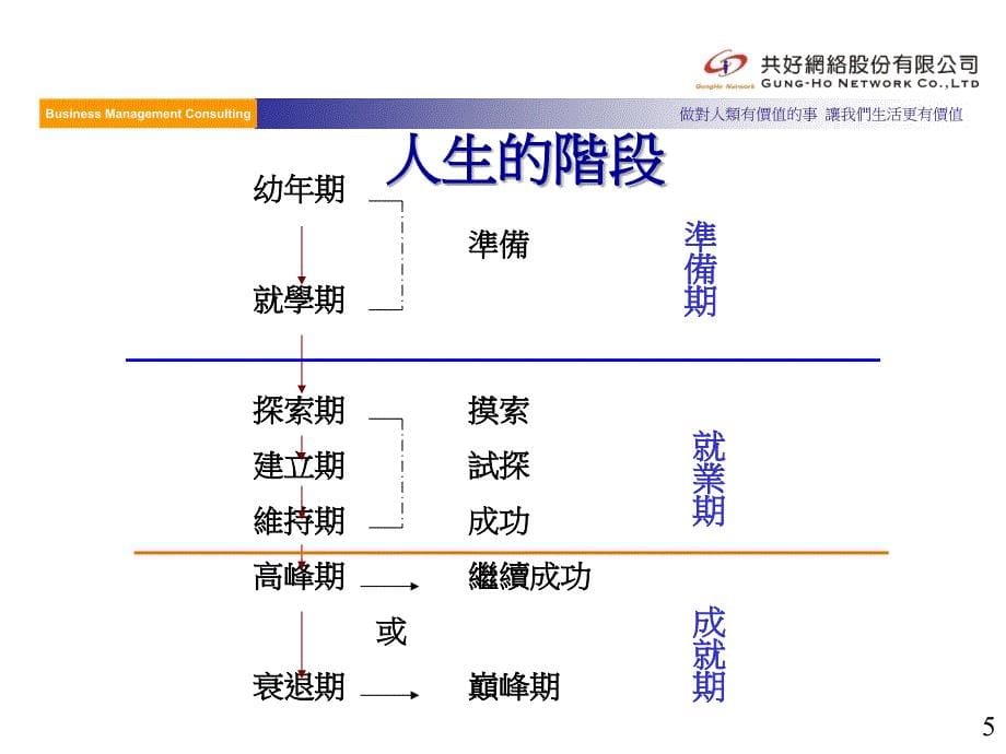 如何做好目标管理_第5页