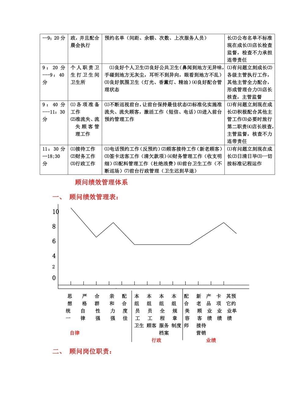 美容师绩效管理体系_第5页