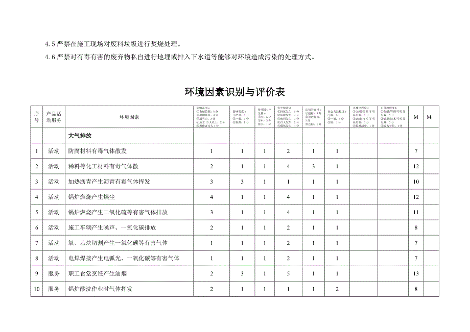 环境卫生与保护管理制度_第3页