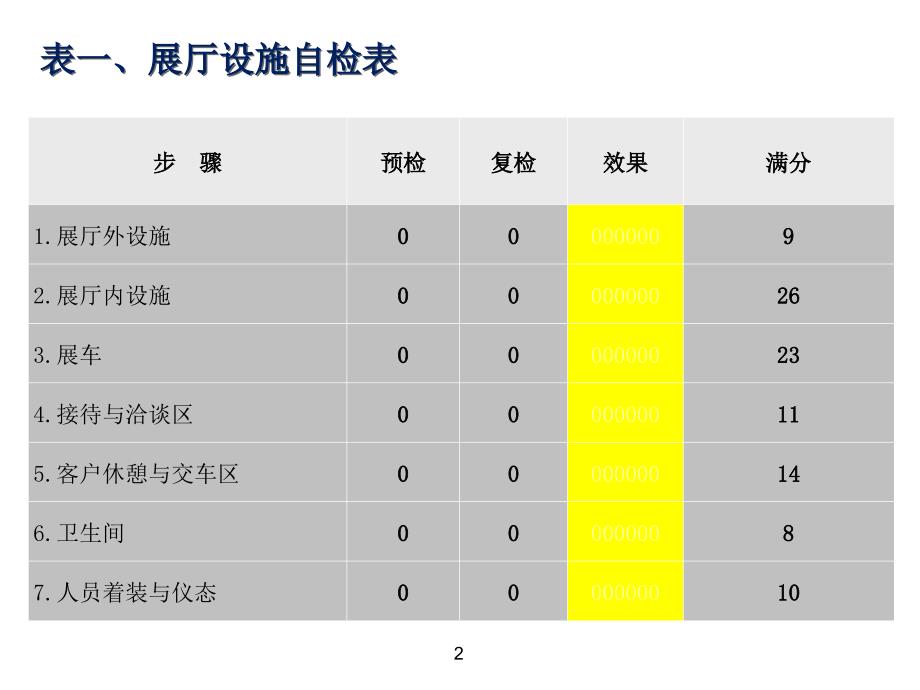 汽车销售管理表格_第2页