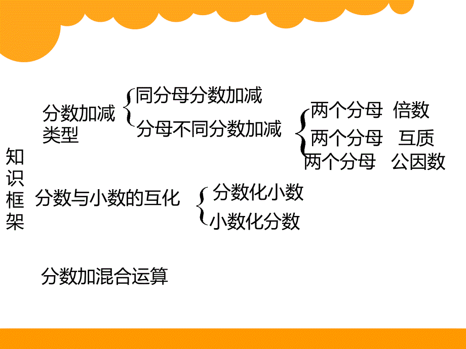 北师大版五年级下数学复习课件-第一单元教程文件_第3页