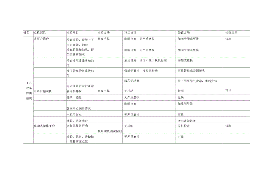 令纸包装机机点检表_第2页