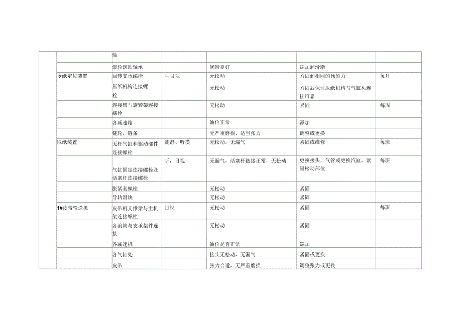 令纸包装机机点检表_第3页