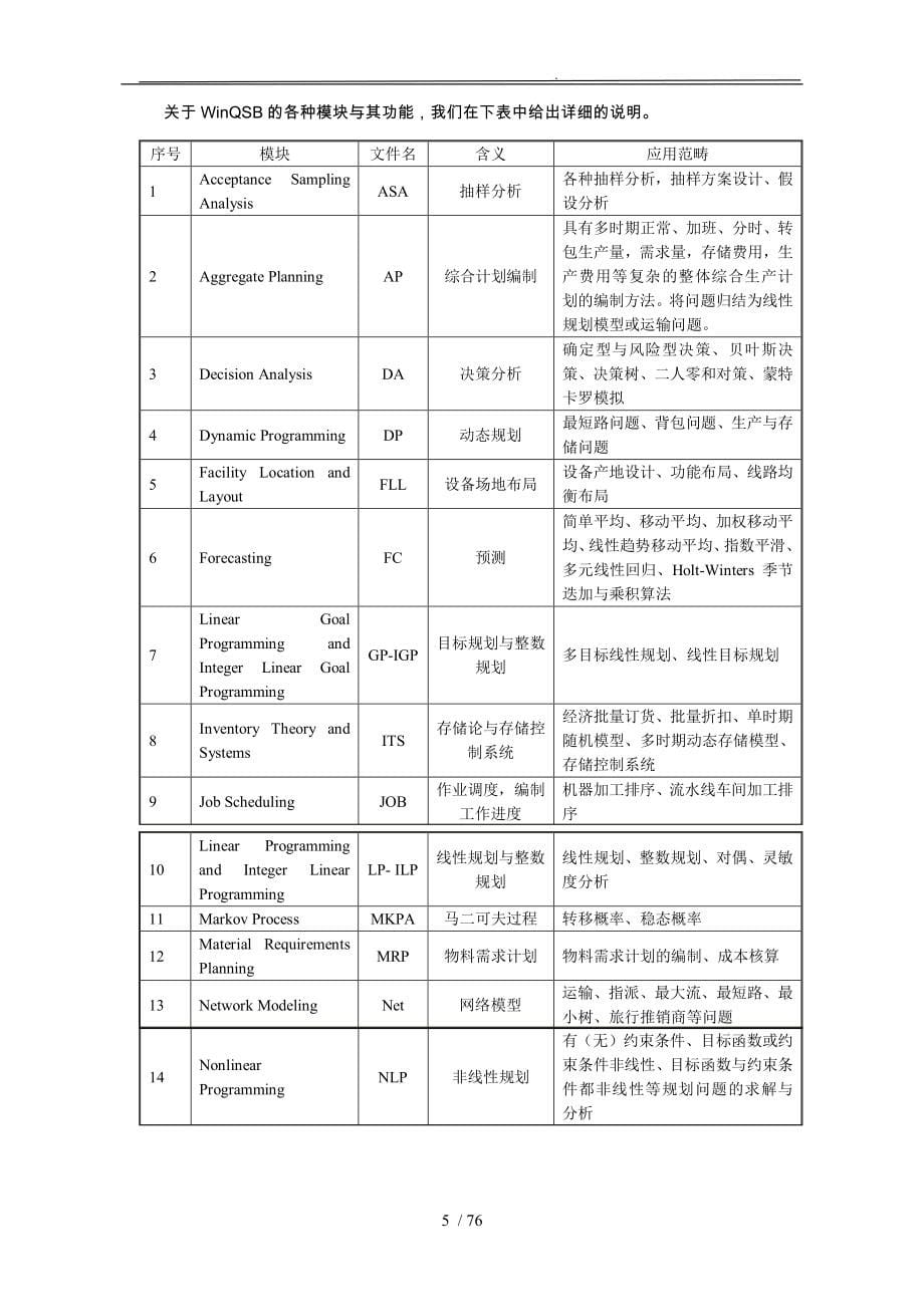 生产管理运筹学软件实例分析报告_第5页