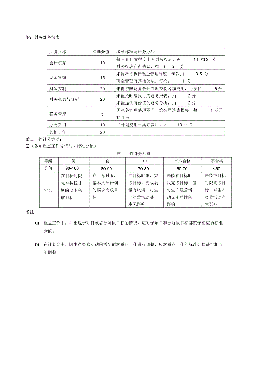 XX煤焦化工公司财务部职责_第3页