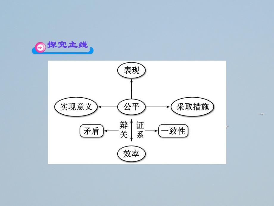 政治同步课件收入分配与社会公平人教版必修1_第3页