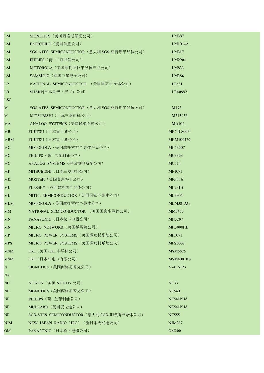 IC厂家中文名.doc_第3页