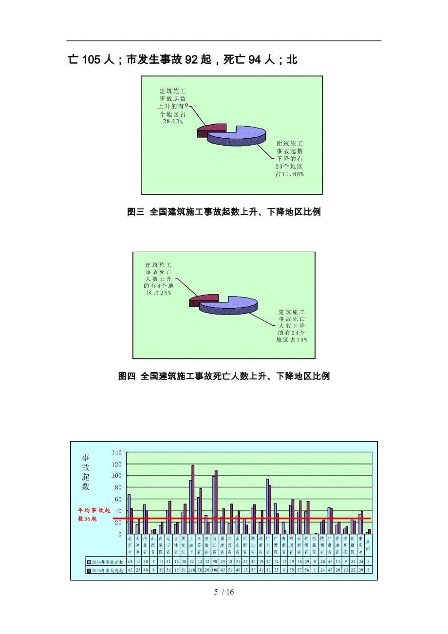 全国建筑施工安全生产形势分析报告编制说明_第5页