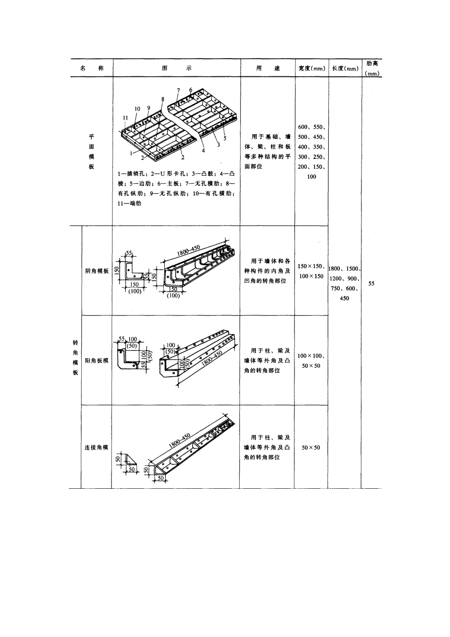 55型组合钢模板.doc_第3页