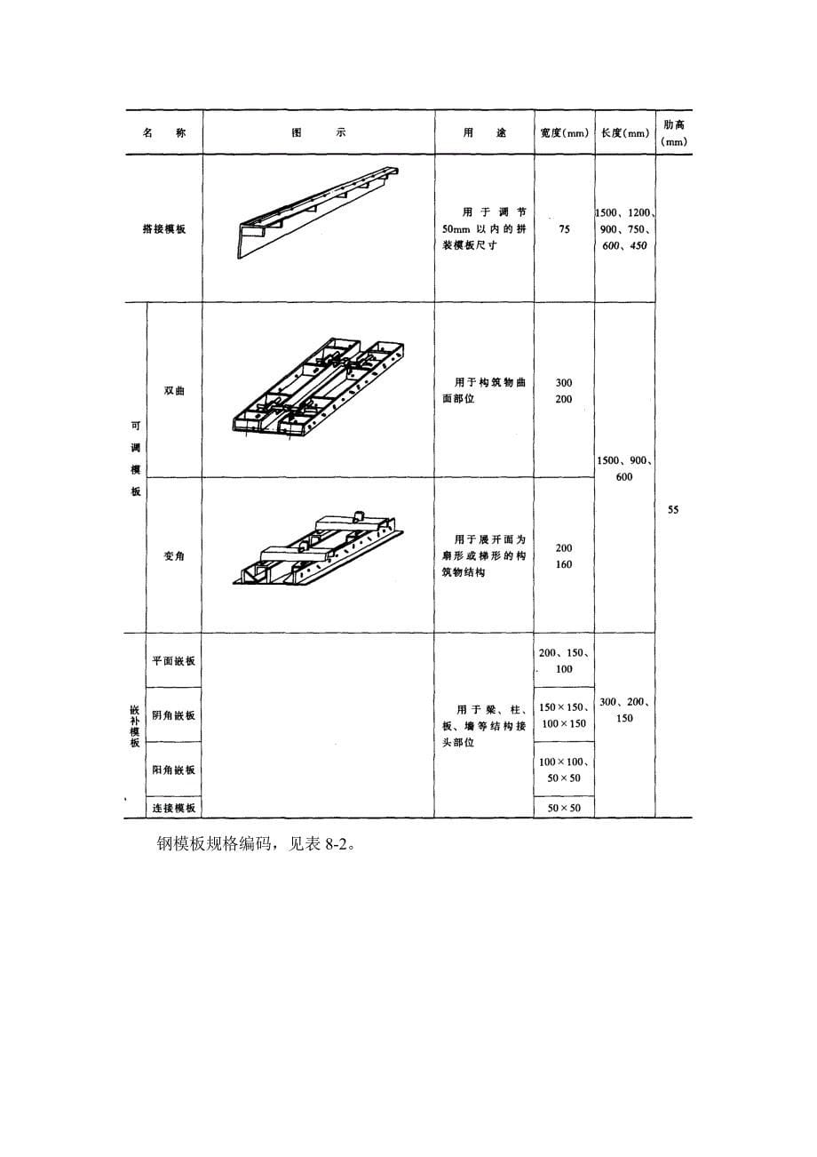 55型组合钢模板.doc_第5页