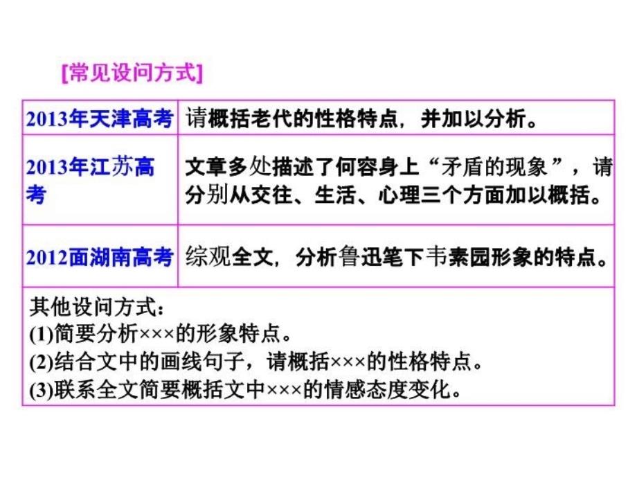 分析概括散文形象的特点和作用教学内容_第4页